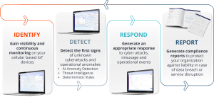 Platform Overview - Shield-IoT | Cyber Security